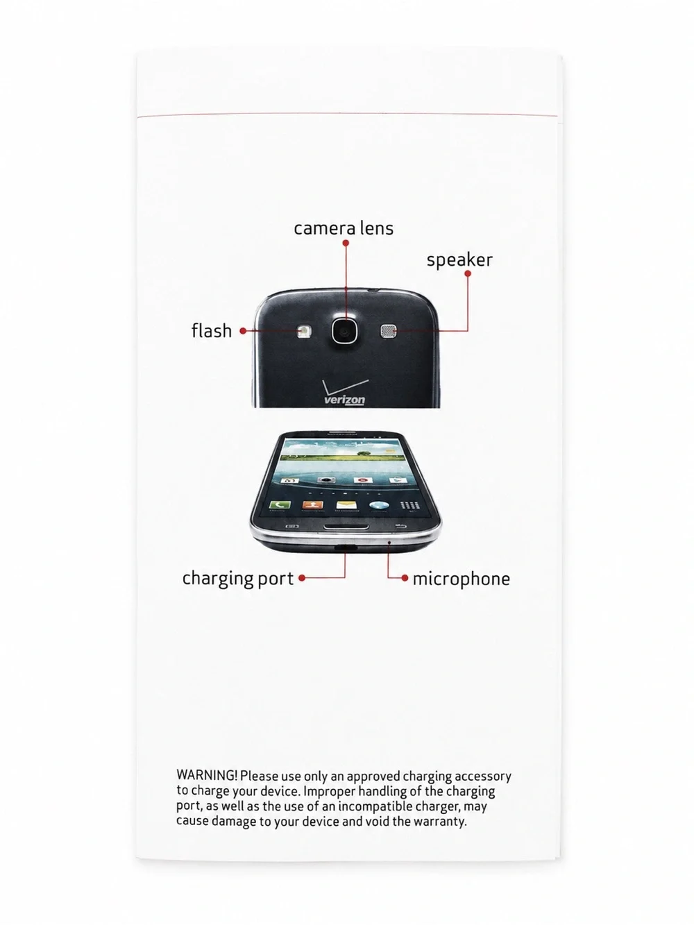 Samsung Galaxy S III Verizon Original Box, Manuals & Inserts – No Phone